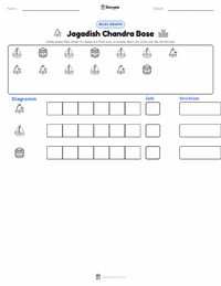 Jagadish Chandra Bose druckbare Arbeitsblatt Vorschau