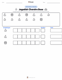 Aperçu de la feuille de travail imprimable Jagadish Chandra Bose