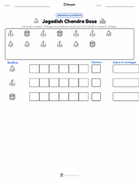 Anteprima della scheda stampabile di Jagadish Chandra Bose