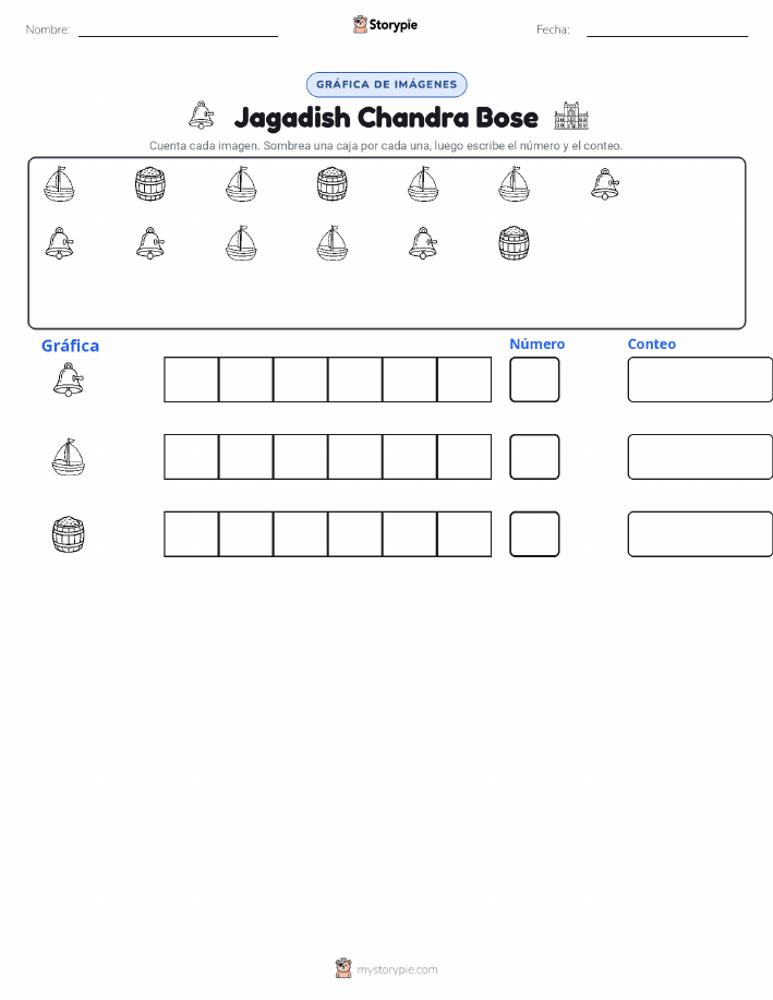Contar y Graficar