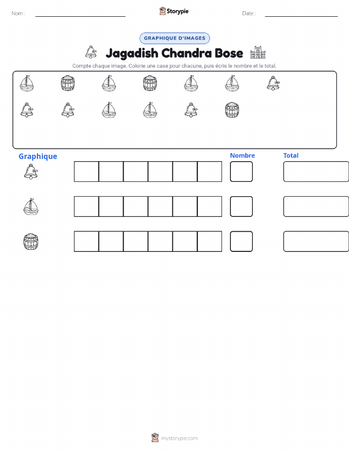 Compter & Graphier