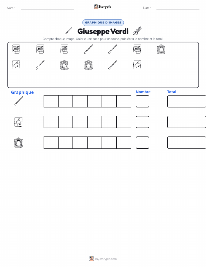 Compter & Graphier