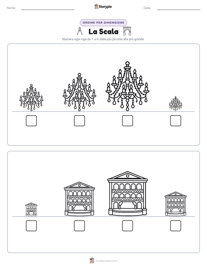 Ordine di Dimensione