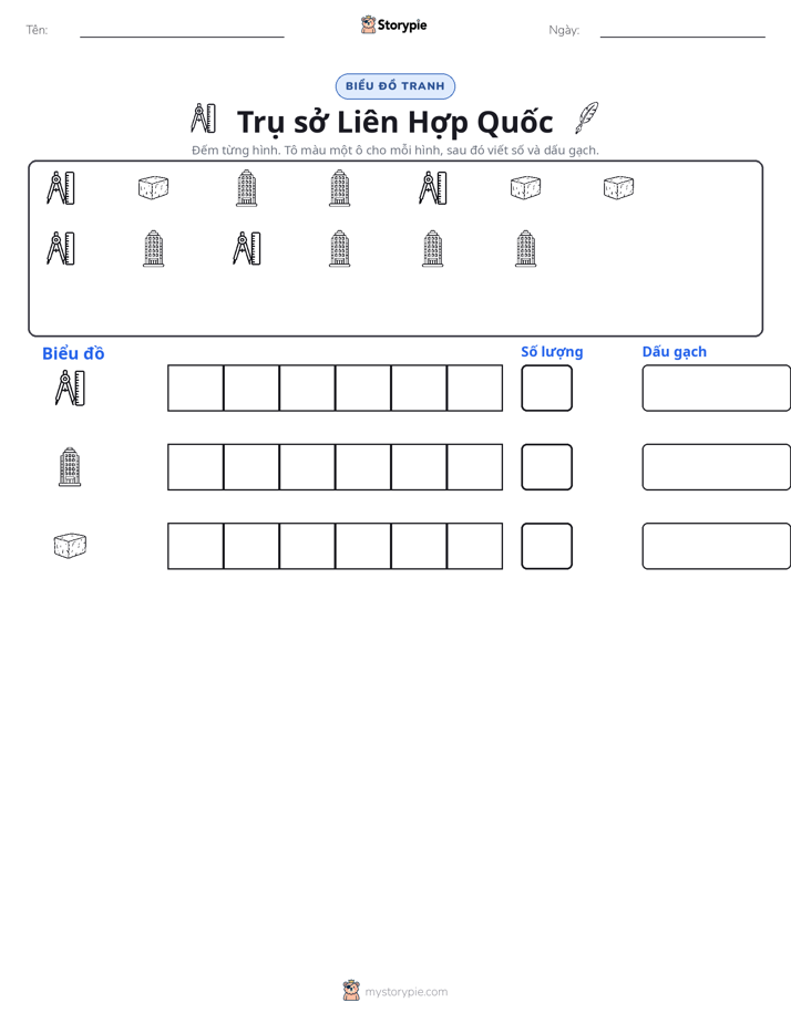 Đếm & Vẽ Biểu Đồ
