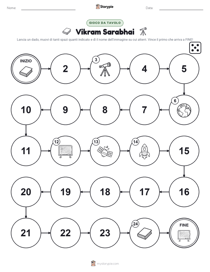 Gioco di Ruolo & Movimento