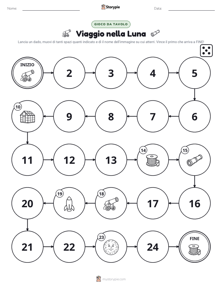 Gioco di Ruolo & Movimento