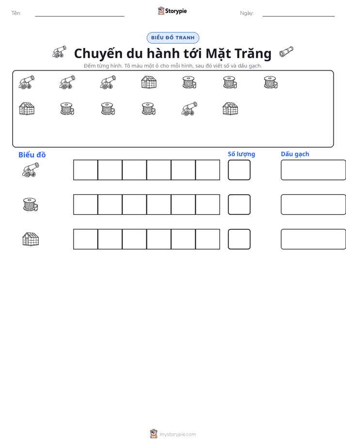 Đếm & Vẽ Biểu Đồ