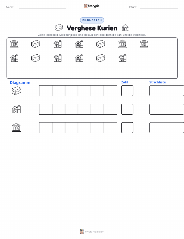 Zählen & Grafiken