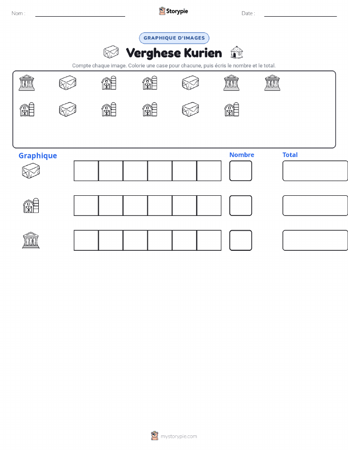 Compter & Graphier