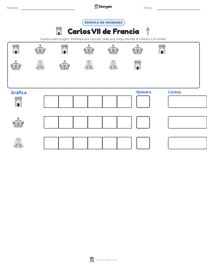 Contar y Graficar