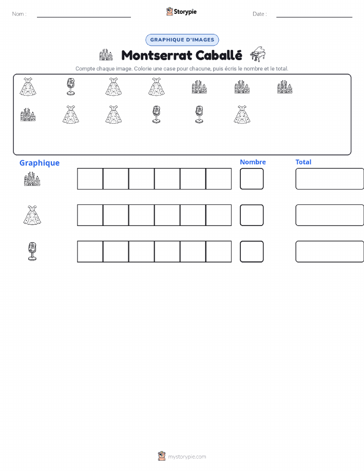 Compter & Graphier