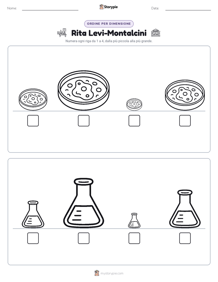 Ordine di Dimensione