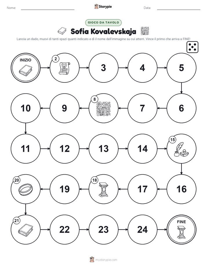 Gioco di Ruolo & Movimento