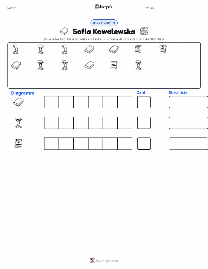 Zählen & Grafiken