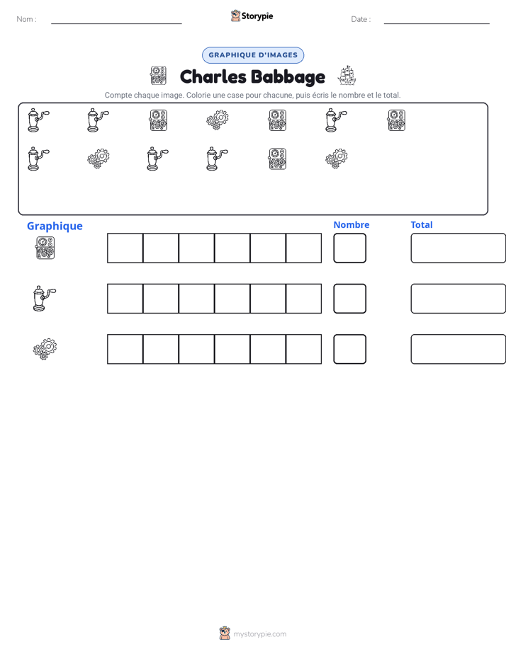 Compter & Graphier
