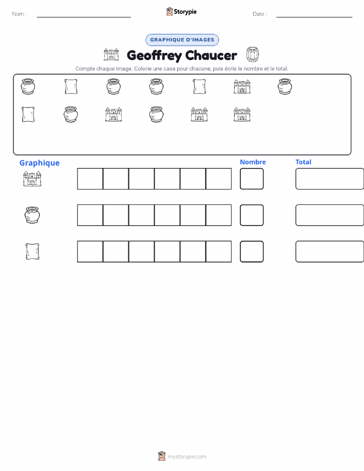 Compter & Graphier