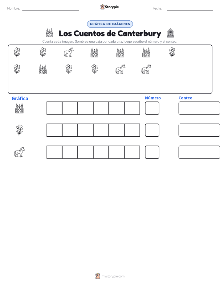 Contar y Graficar