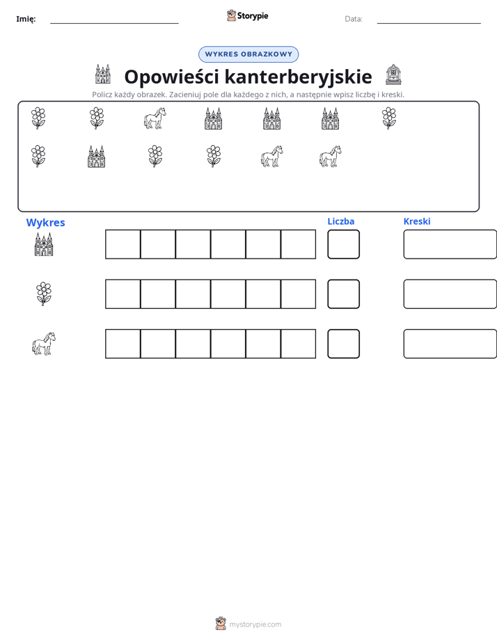 Liczenie i Wykres