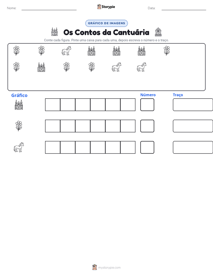 Contar & Gráfico