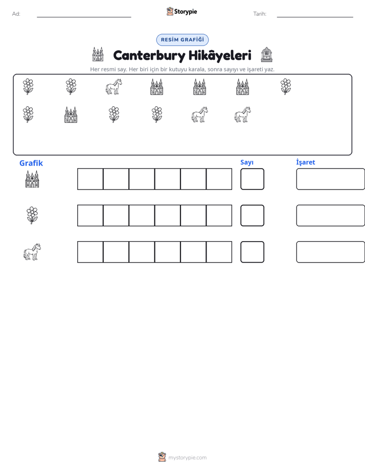 Say & Grafik