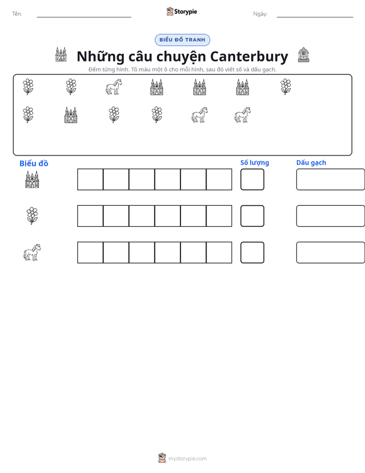 Đếm & Vẽ Biểu Đồ