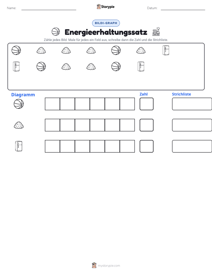 Zählen & Grafiken