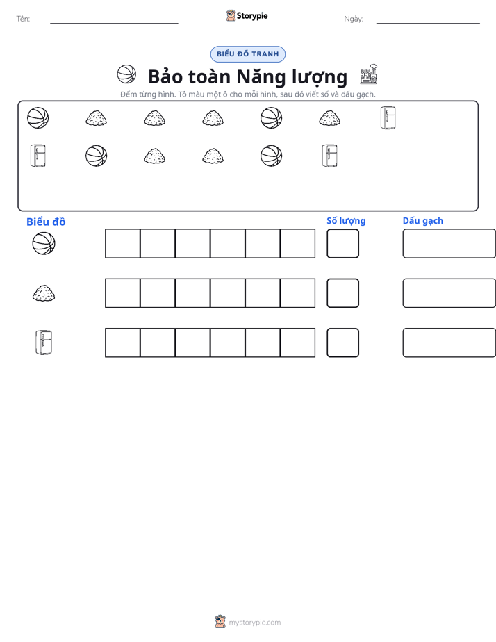 Đếm & Vẽ Biểu Đồ