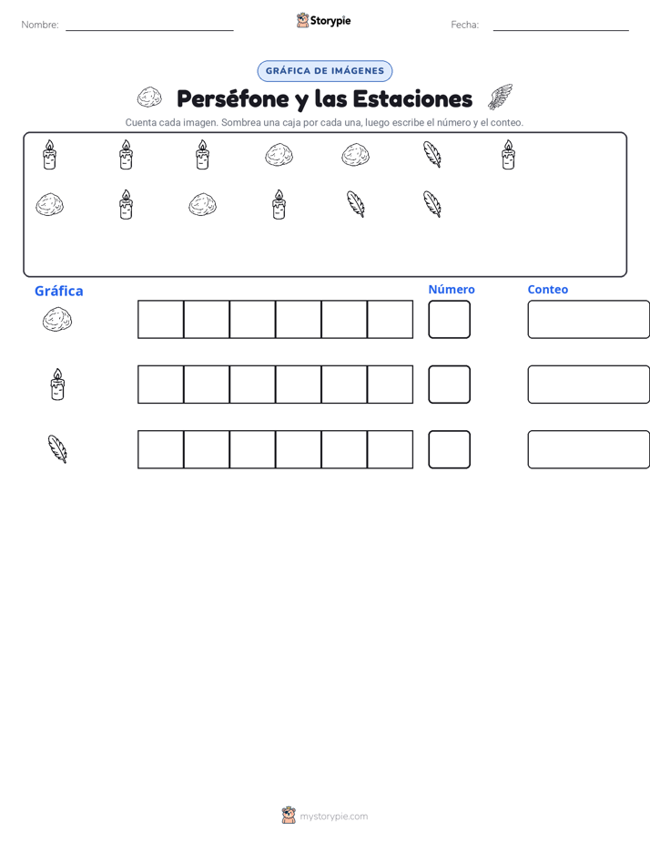 Contar y Graficar