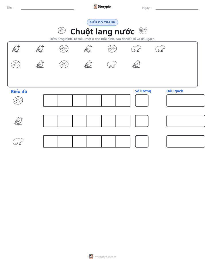 Đếm & Vẽ Biểu Đồ