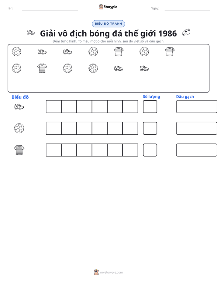 Đếm & Vẽ Biểu Đồ