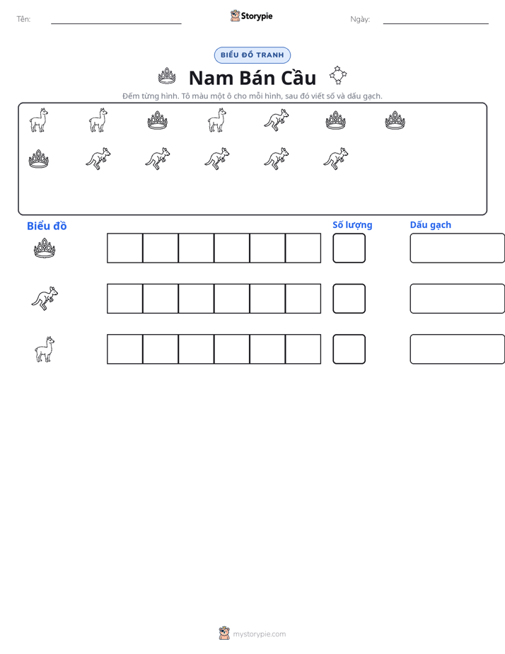 Đếm & Vẽ Biểu Đồ