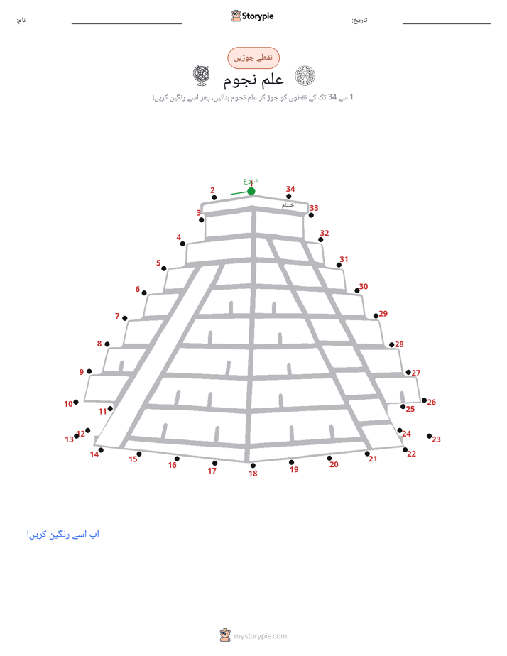 نقطے سے نقطے تک