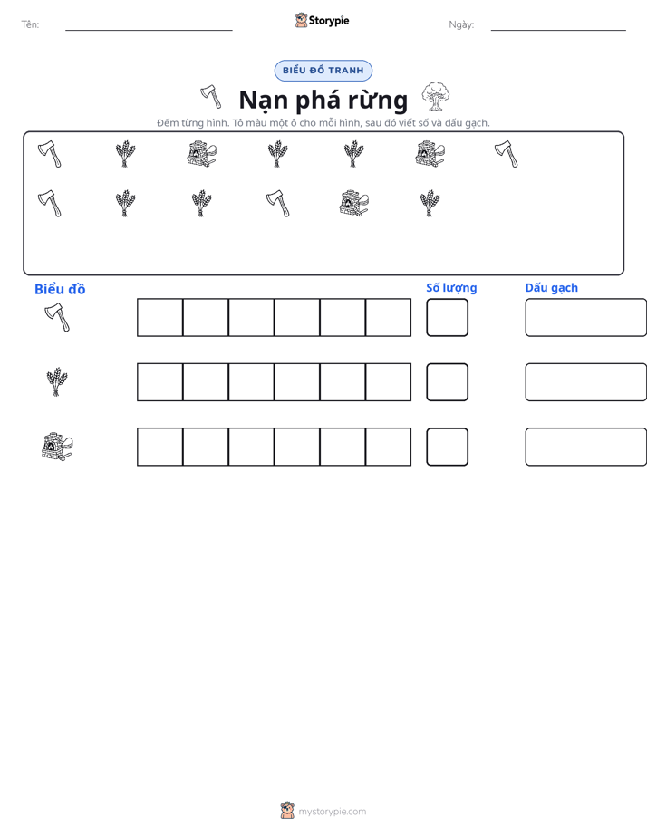 Đếm & Vẽ Biểu Đồ