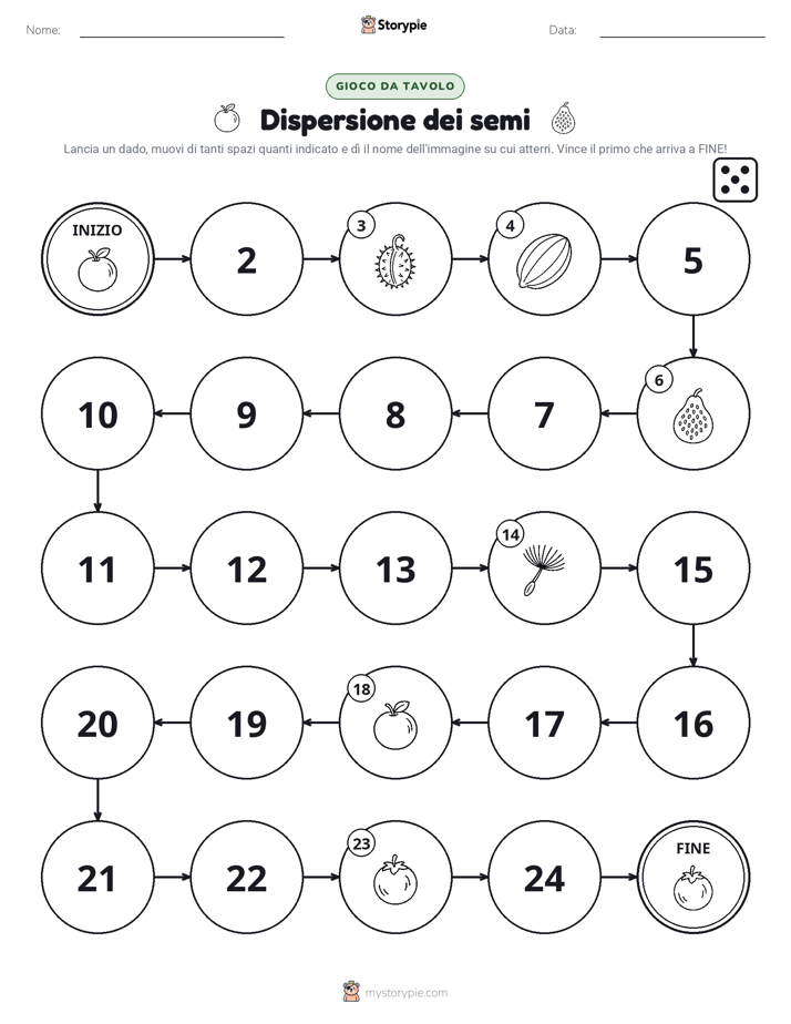 Gioco di Ruolo & Movimento