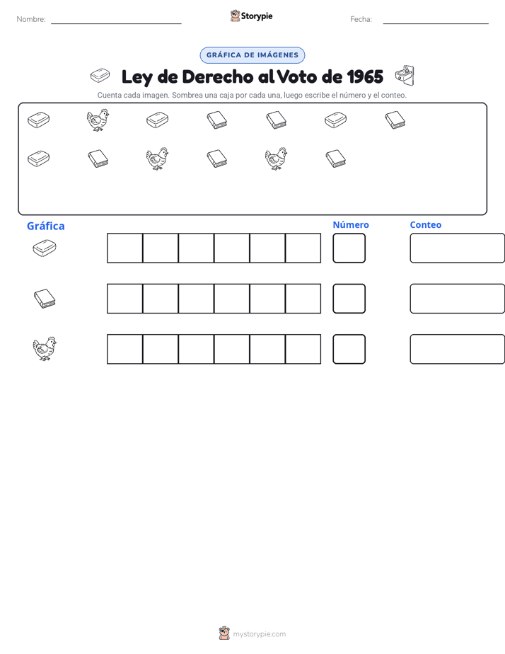 Contar y Graficar