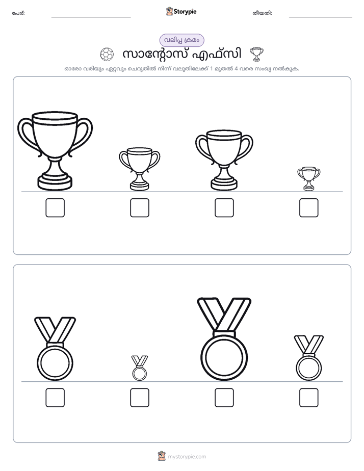 വലുപ്പം ക്രമം