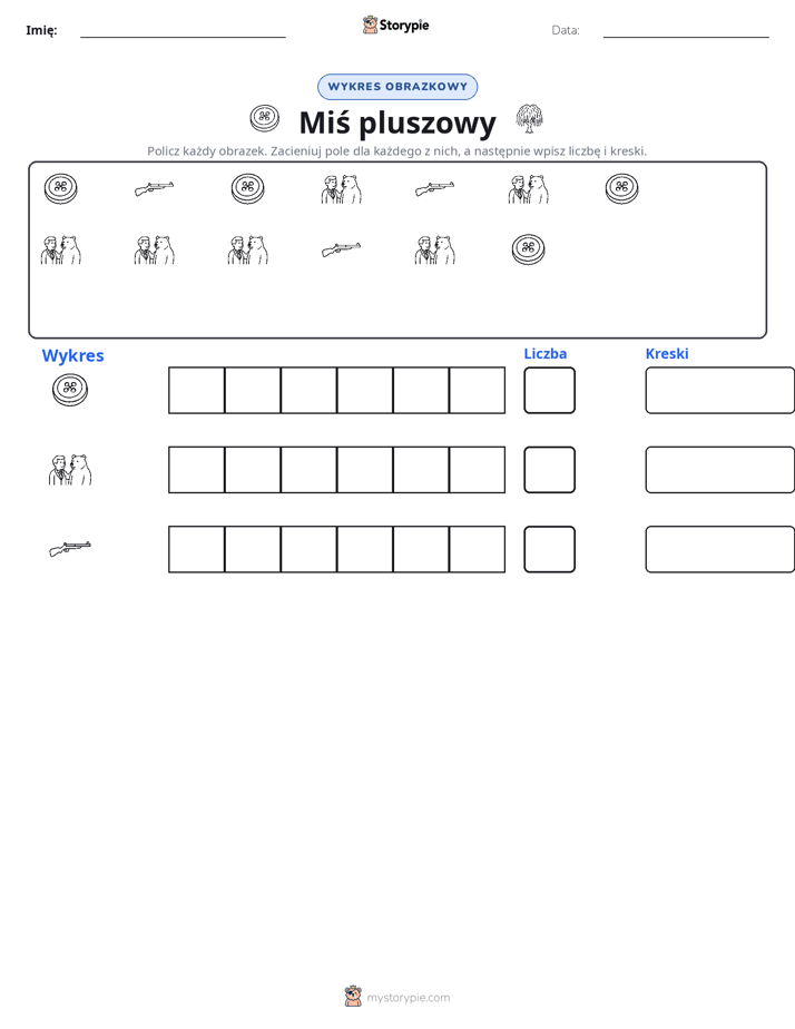 Liczenie i Wykres
