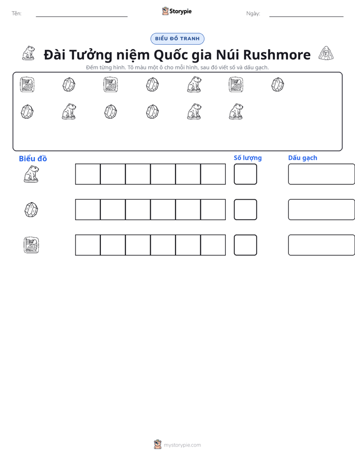 Đếm & Vẽ Biểu Đồ
