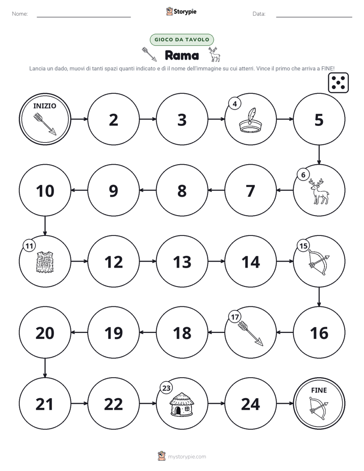 Gioco di Ruolo & Movimento