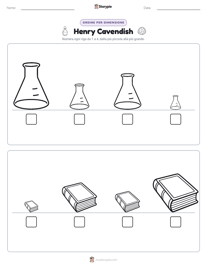 Ordine di Dimensione