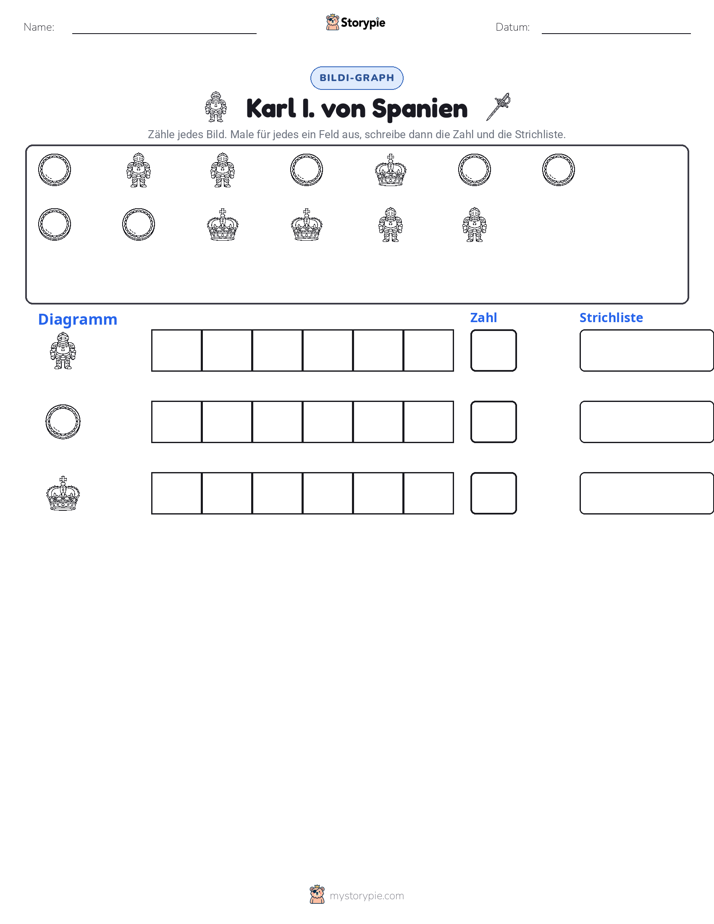 Zählen & Grafiken