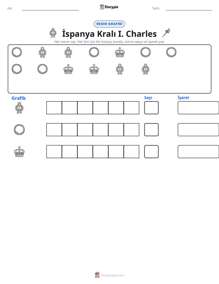 Say & Grafik