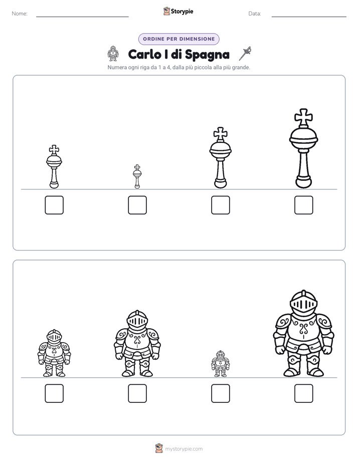 Ordine di Dimensione