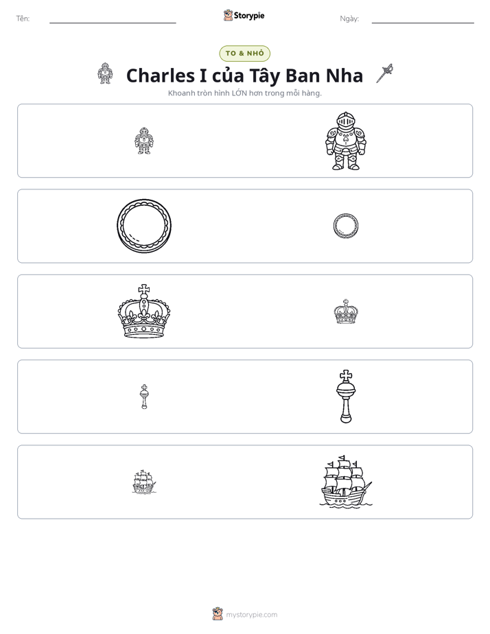 Phân Loại