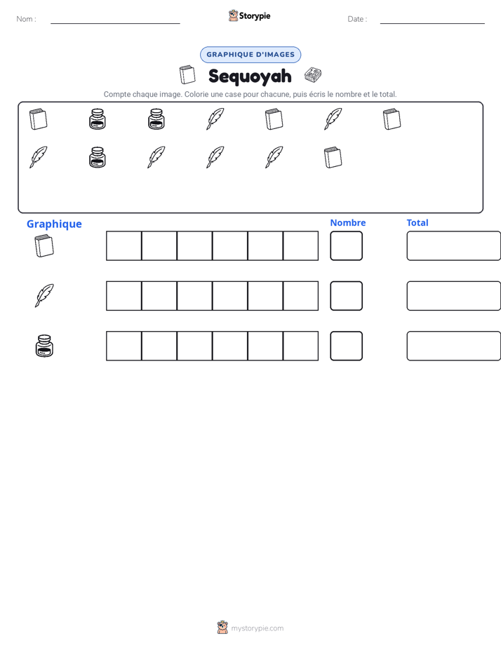 Compter & Graphier