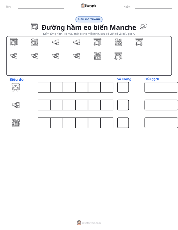 Đếm & Vẽ Biểu Đồ