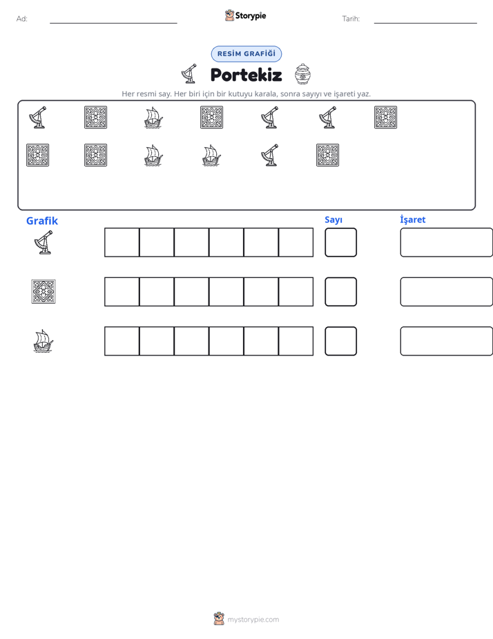 Say & Grafik