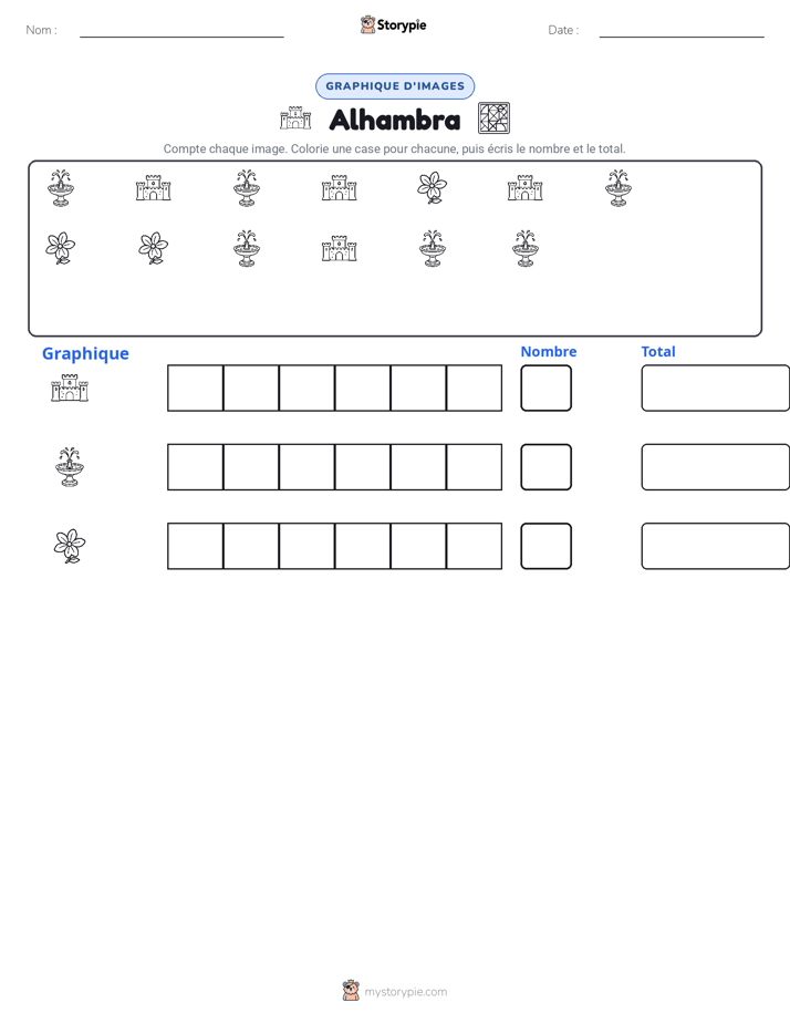 Compter & Graphier