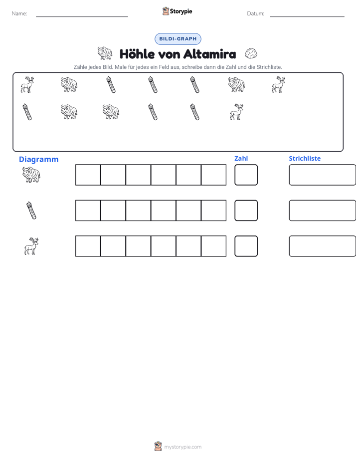 Zählen & Grafiken