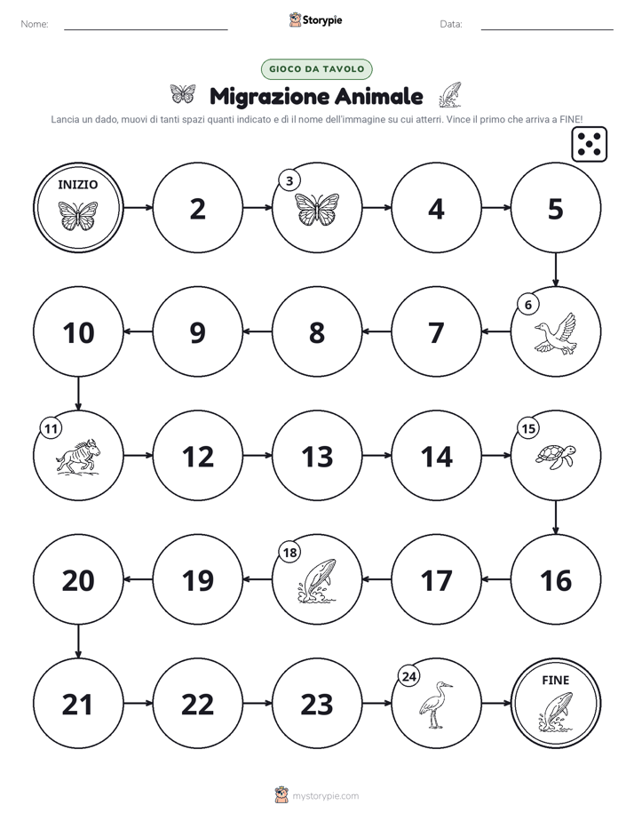 Gioco di Ruolo & Movimento